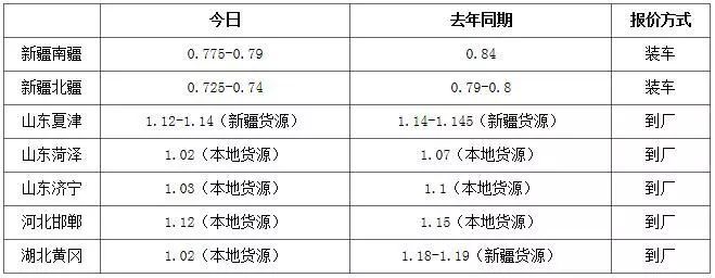 棉籽价格行情在哪里看,棉籽价格最新行情图