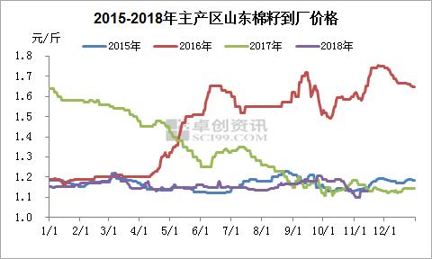 棉籽价格行情在哪里看,棉籽价格最新行情图