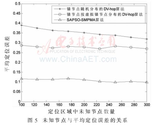 学术论文模型驱动与数据驱动,学术论文支撑数据