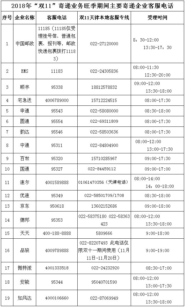 双11快递物流最新信息,双11快递爆仓快递站怎么解决