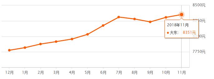 2022房价会上涨吗沈阳,2023年沈阳房子上涨了吗