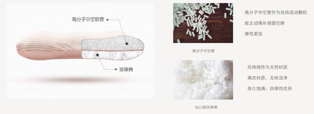 蜗牛睡眠改善方案,蜗牛睡眠能改善睡眠吗