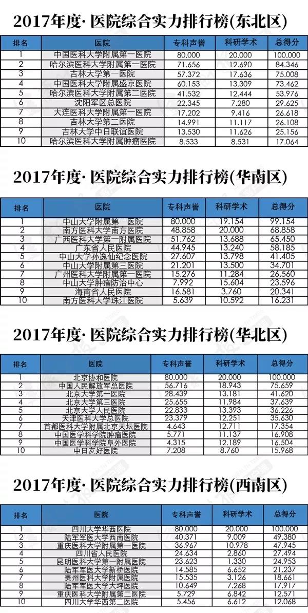 全国县级医院百强甘肃几个上榜,甘肃县级医院500强排名榜