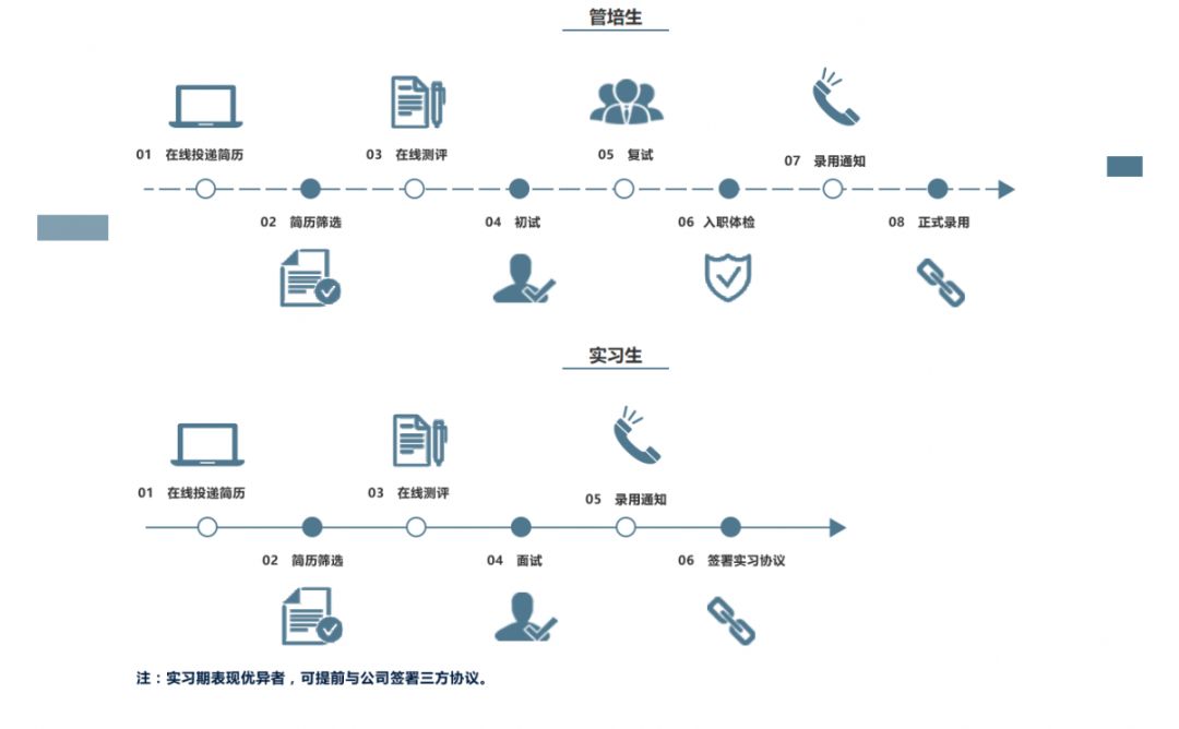 「校招精选」百事、江苏中烟、爱亲、中石油运输、万达信息、津投资本、新时代信托等名企精选（11-17）