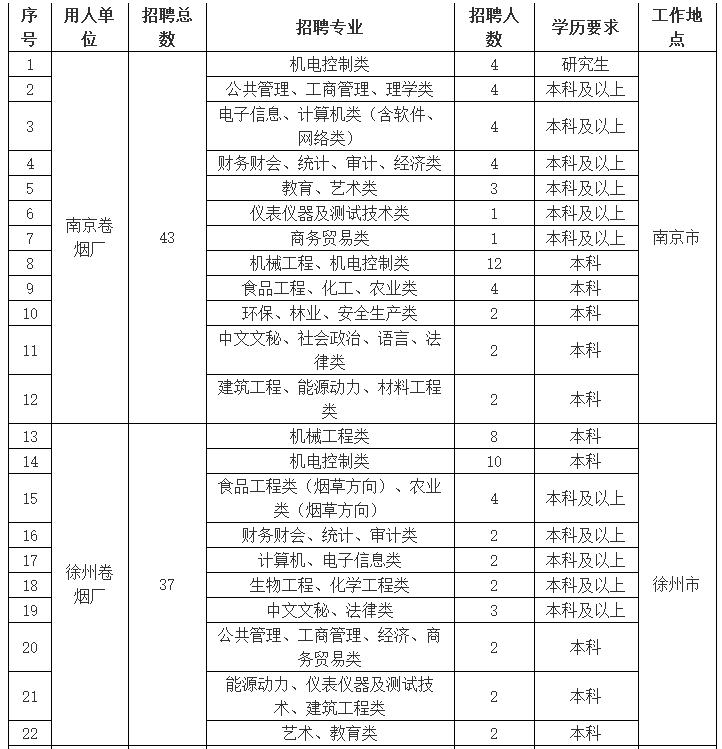 「校招精选」百事、江苏中烟、爱亲、中石油运输、万达信息、津投资本、新时代信托等名企精选（11-17）