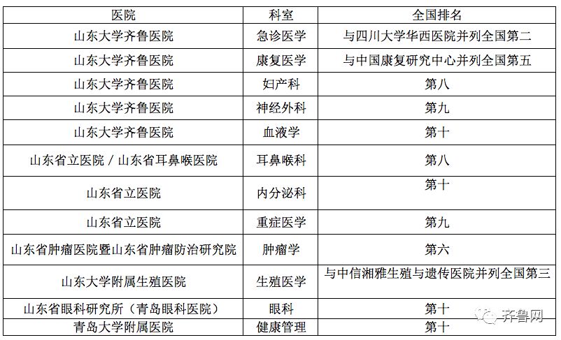 山东夜间最低气温跌至-2℃！2019年10所民航院校在鲁招飞535人；章丘一农家暗藏上千年前地下室，传说是座金库！