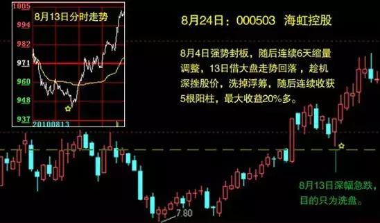 炒股软件看分时图买卖指标,股市分时买卖指标详解