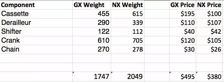 十大建议买的入门山地车,十款性价比高的山地车推荐