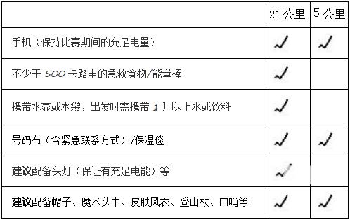 2024北京越野马拉松,北京徒步香巴拉环线报名