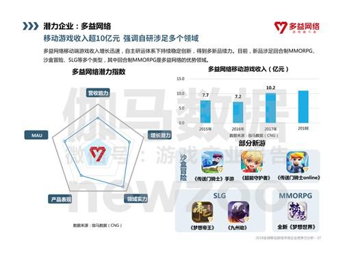 多益网络游戏公司怎么样,多益网络游戏战略