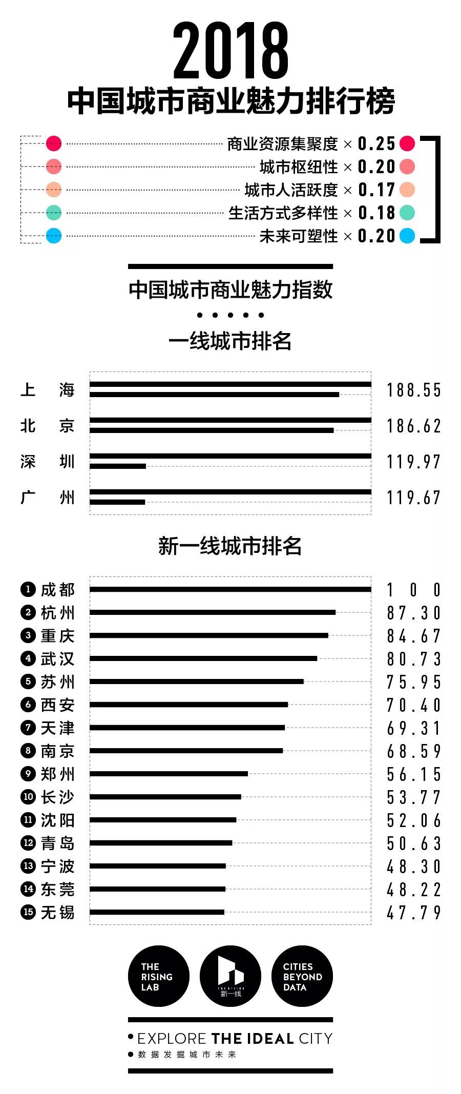 铜陵能成为三线城市么,安徽铜陵是几线城市2019