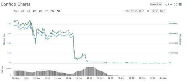 2020数字货币骗局案例,最近数字货币的骗局案例