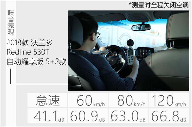 2020款雪佛兰沃兰多顶配测评,雪佛兰沃兰多测评大飙车