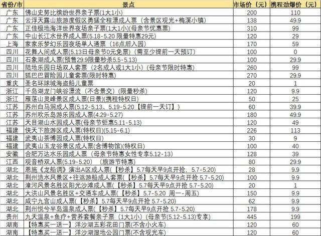 哪里最好玩只要10块钱的门票,0元预约门票