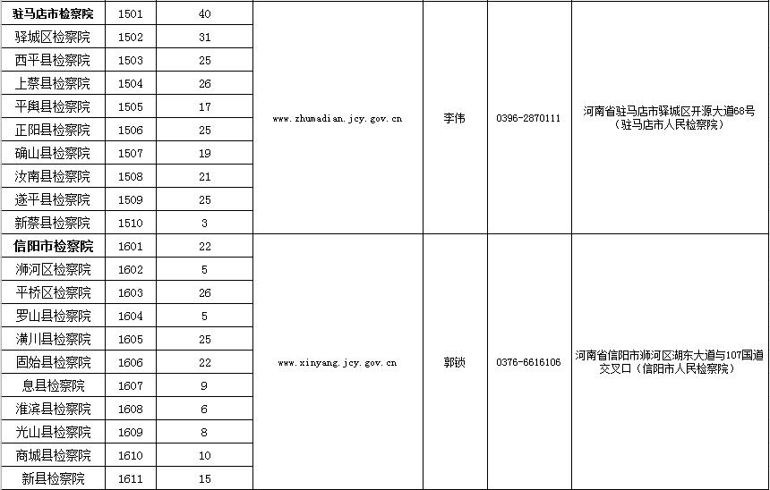 宁陵县检察院全体名单,河南省宁陵县人民检察院