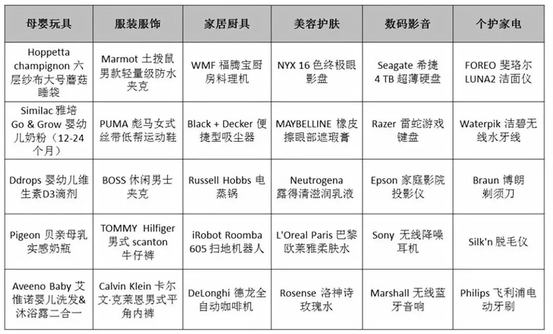 亚马逊京东网上购物,亚马逊网易考拉