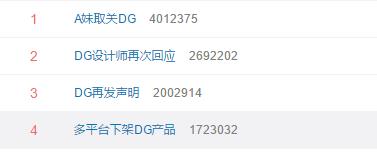从线上到线下！DG真的要凉凉