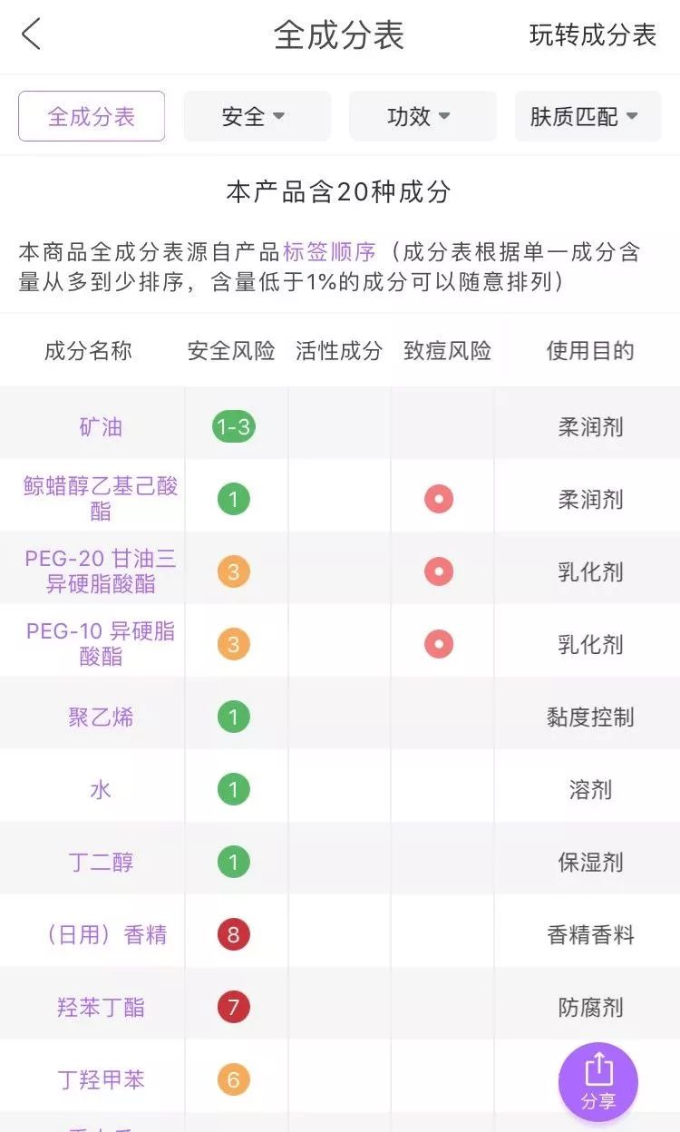 爆火的美妆产品,爆爆彩妆