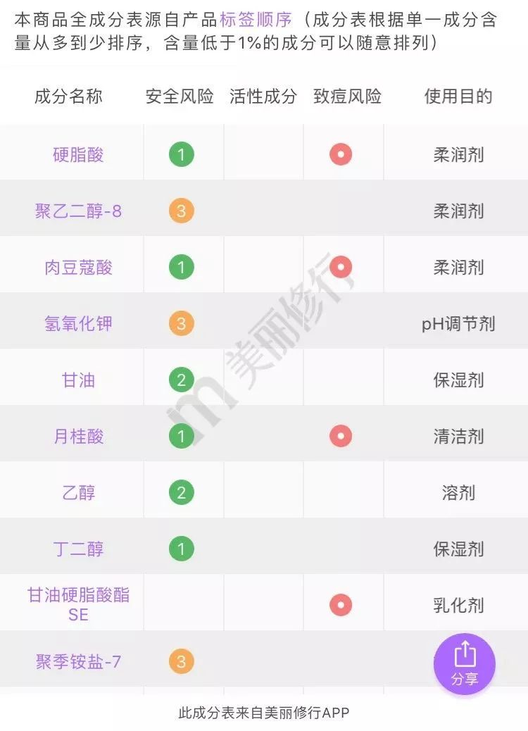 爆火的美妆产品,爆爆彩妆