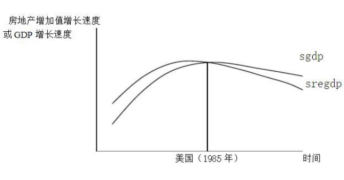 六家房企连续10年稳居行业十强,2019年百强房企发展状况