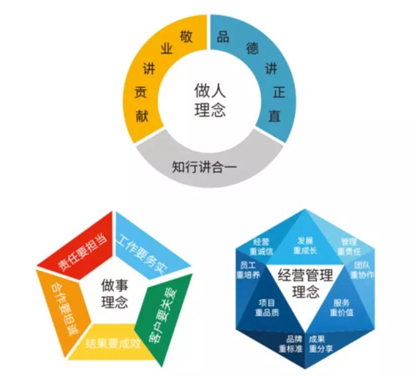 六家房企连续10年稳居行业十强,2019年百强房企发展状况