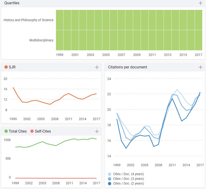 写论文一定能用到的学术网站工具,写论文的工具和网站推荐