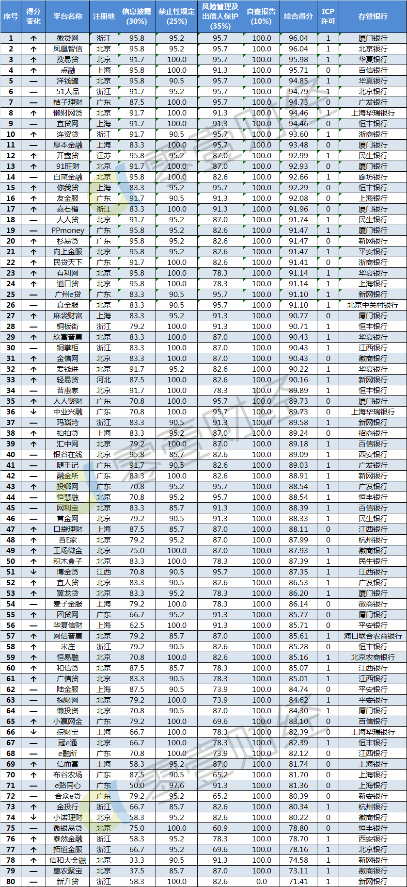 p2p备案时间表2019,网贷合规备案琅琊榜