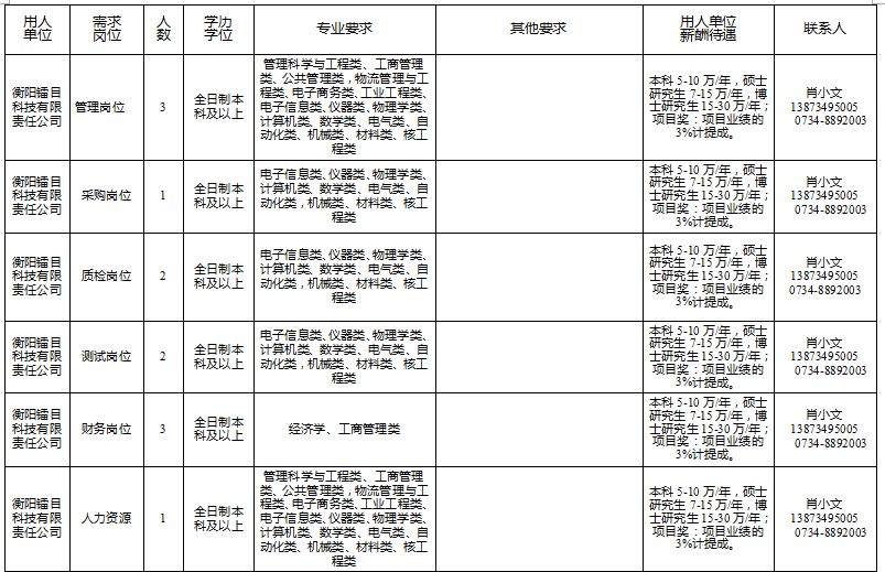衡阳2022购房人才补贴,衡阳市人才引进有哪些岗位