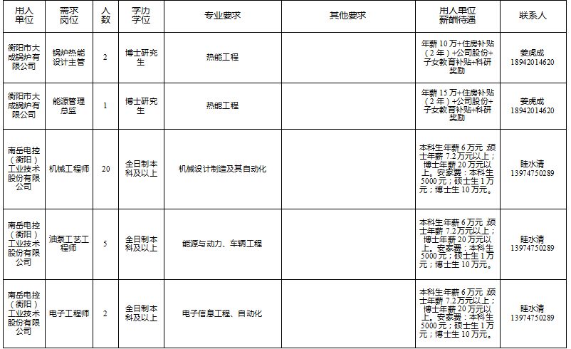 衡阳2022购房人才补贴,衡阳市人才引进有哪些岗位