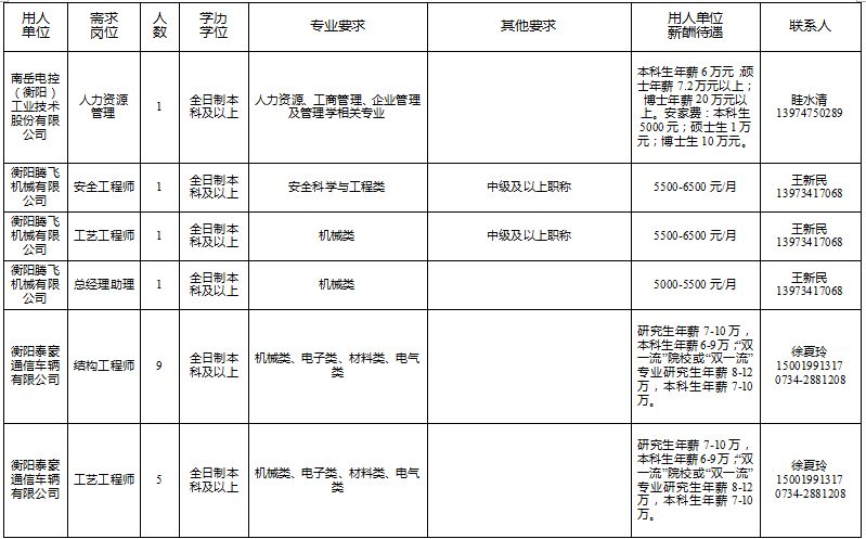 衡阳2022购房人才补贴,衡阳市人才引进有哪些岗位