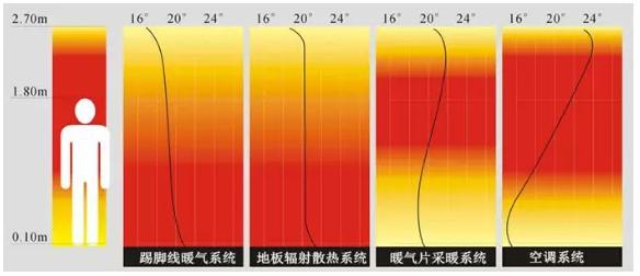 装修好的房子装踢脚暖,家装踢脚暖安装