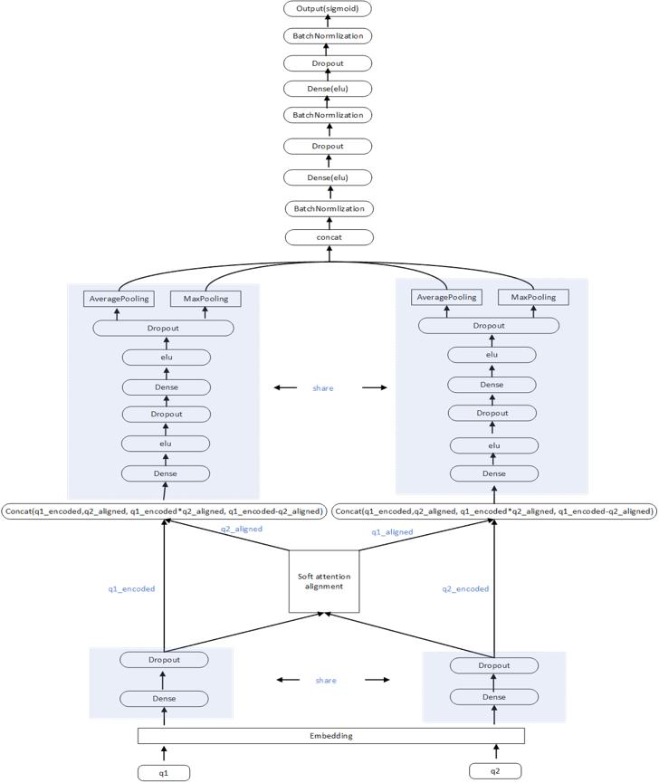 CIKMAnalytiCup2018冠军方案出炉，看他们构造模型的诀窍