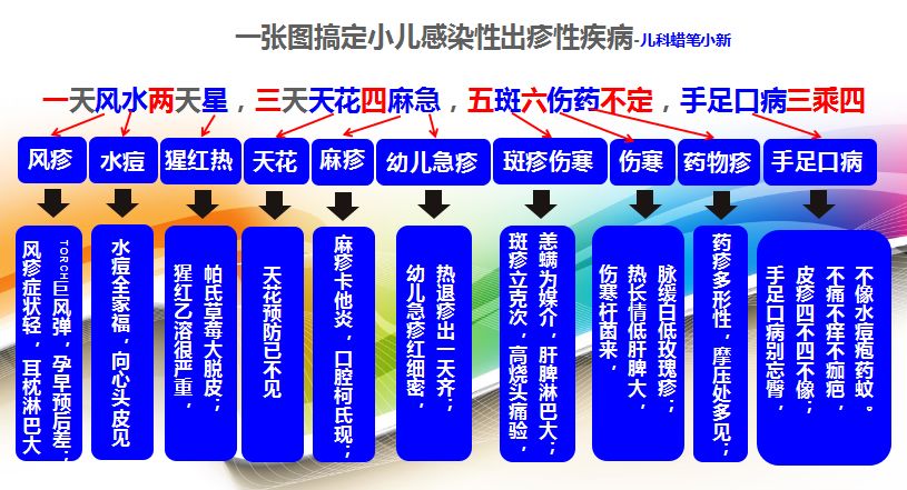 疏忽一次鉴别诊断，这个病例会是永远的遗憾