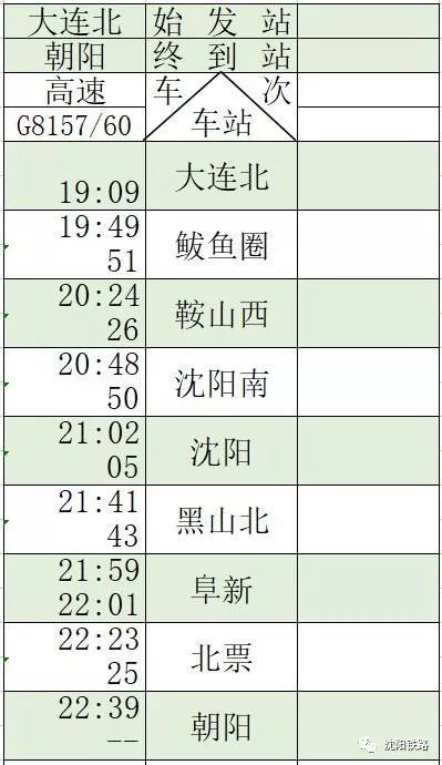 最新京沈高铁辽宁段开通时间,最新京沈高铁线路图