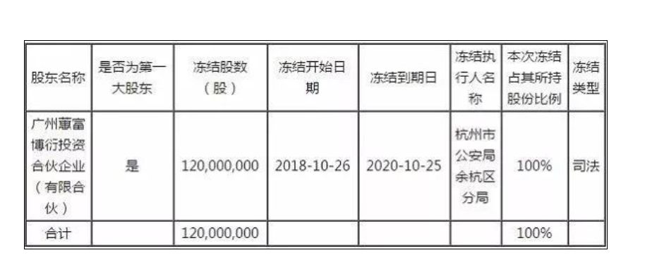 p2p爆雷事件最新进展,凤凰金融爆雷百亿p2p平台的罪与罚
