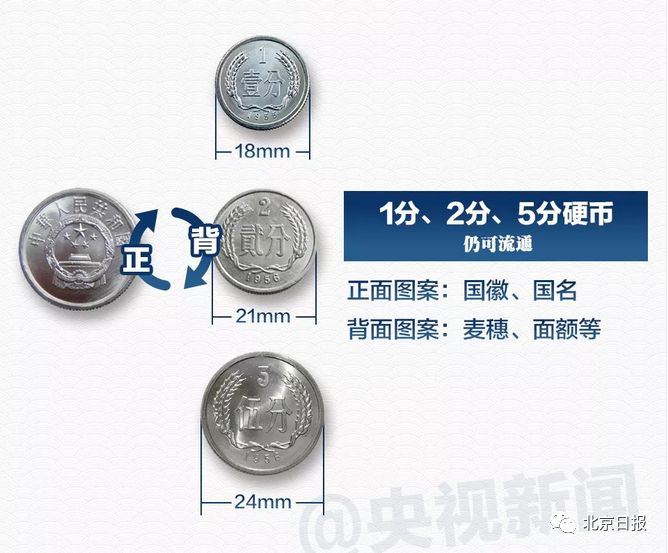 70年后的人民币现在值多少钱,70年来百元人民币变化