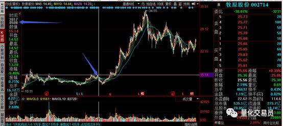 选股方*论法**：每天20秒，从300篇研究报告抓好股，机器文本处理100倍提高投研效率