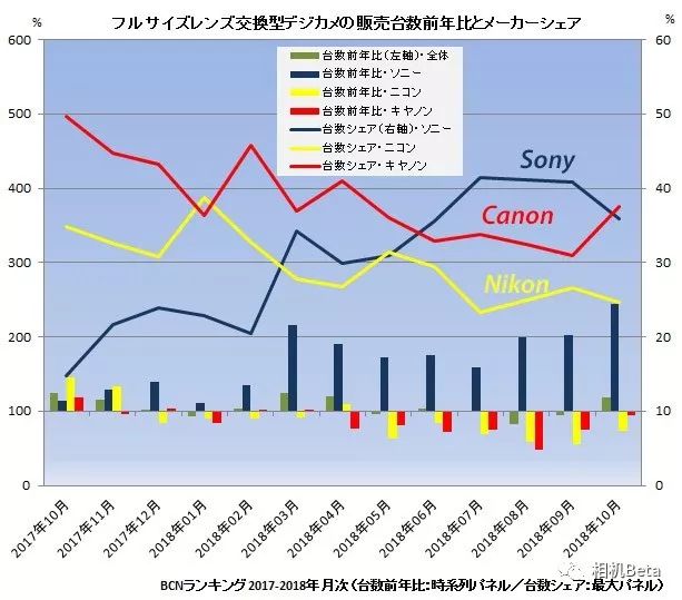 佳能发布会2021年eosr后续产品,佳能eosr对比索尼