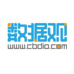 中国2023年100强企业入围名单,中国互联网企业100强榜单出炉