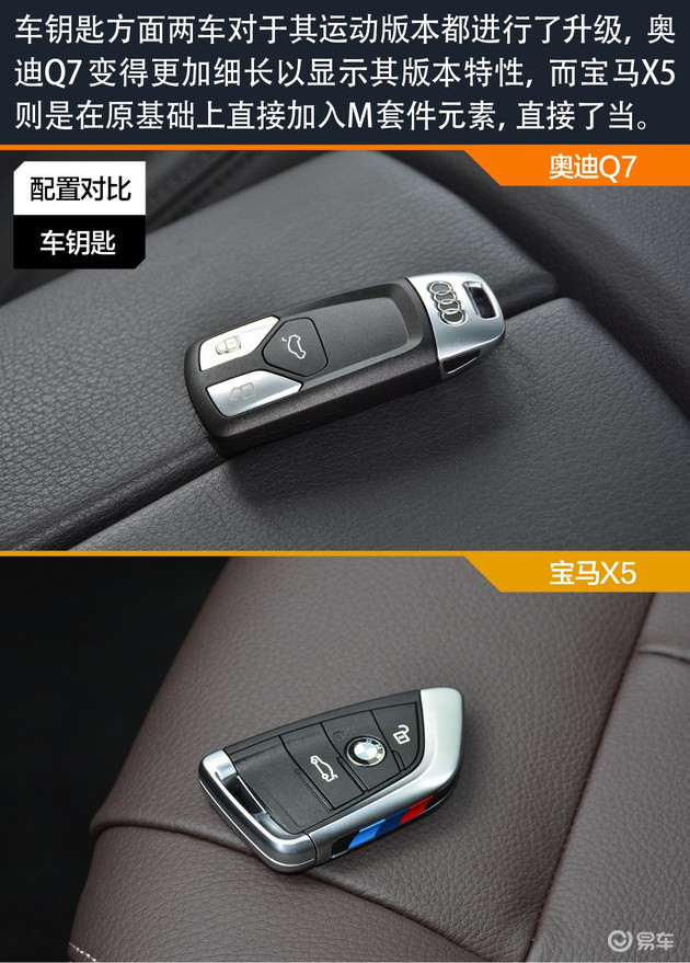 q7和x5哪个性价比高,q7和x5都是2.0t选谁好