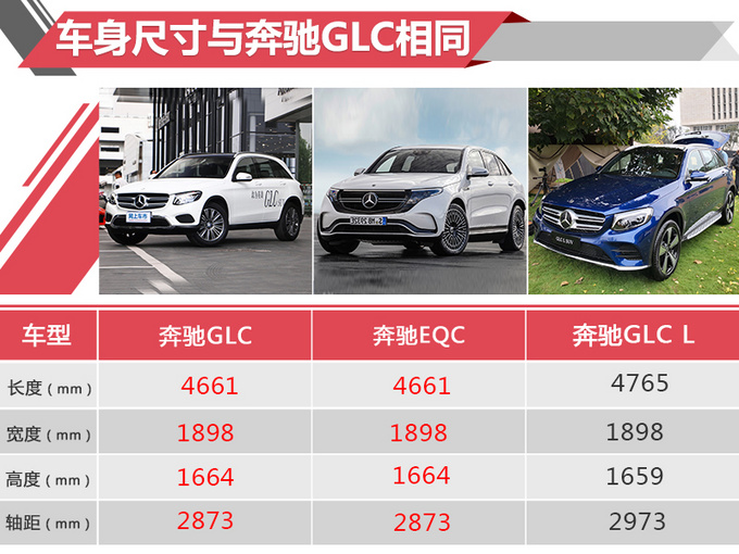 奔驰新能源车和特斯拉,奔驰纯电车suv二手