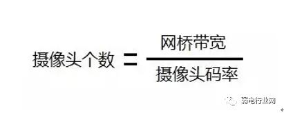 无线ap和网桥的区别,ap的带机量跟路由器有关系吗