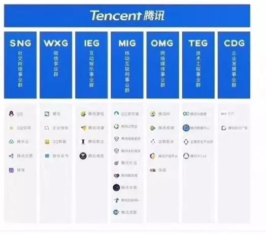 华为、腾讯、阿里、小米、百度3年策划架构调整最全梳理