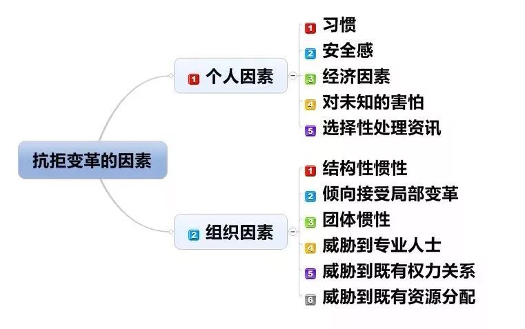 华为、腾讯、阿里、小米、百度3年策划架构调整最全梳理