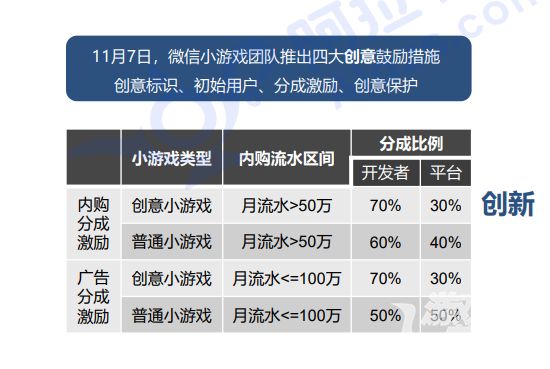 微信小游戏回暖排行榜,2018年微信小游戏总排名