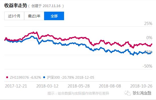 三低两高的选股方法,三高二低次新选股法