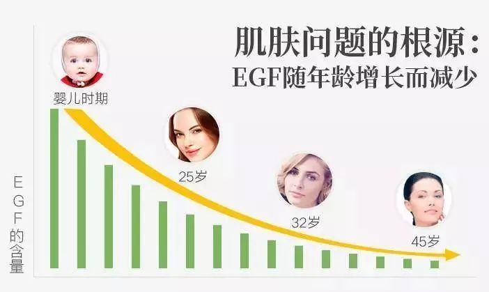 资生堂配方测试,资生堂配方测评