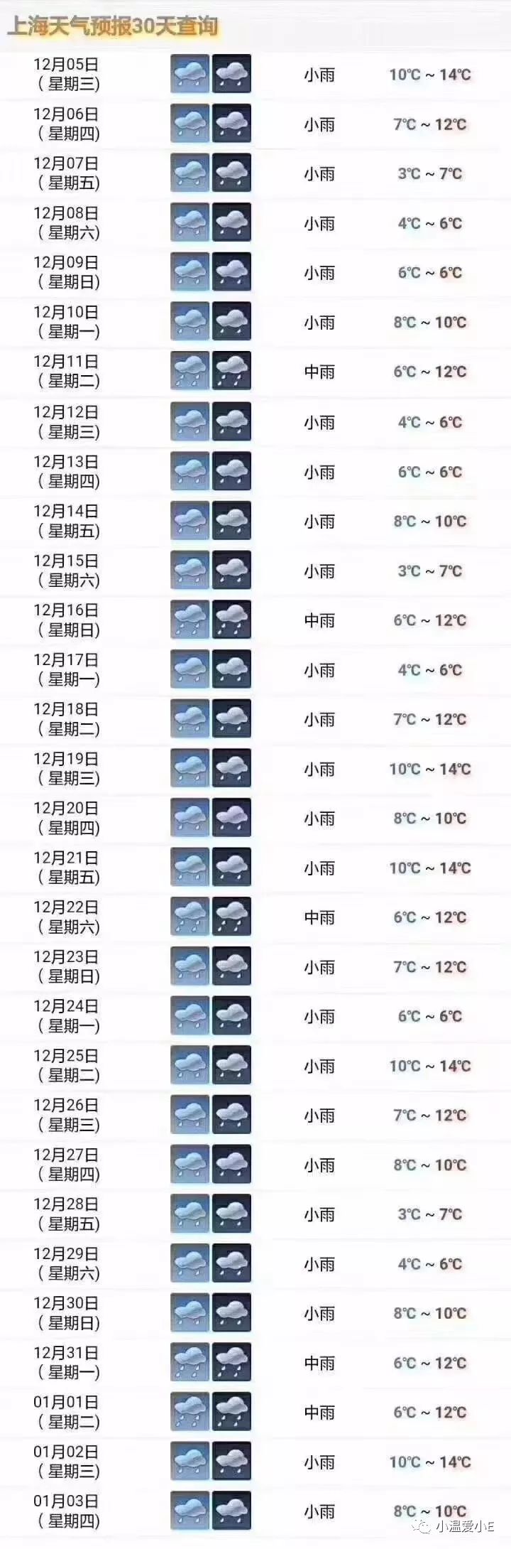 抗寒过冬必备神器暖风机,平价几十块钱暖风机推荐