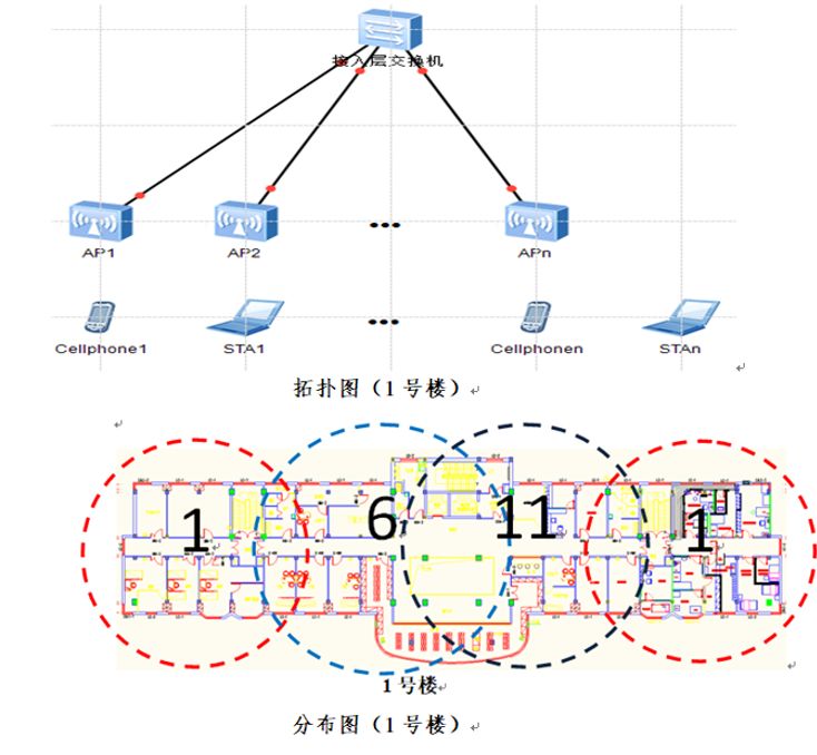 医院无线网络全覆盖,医院无线ap覆盖方案