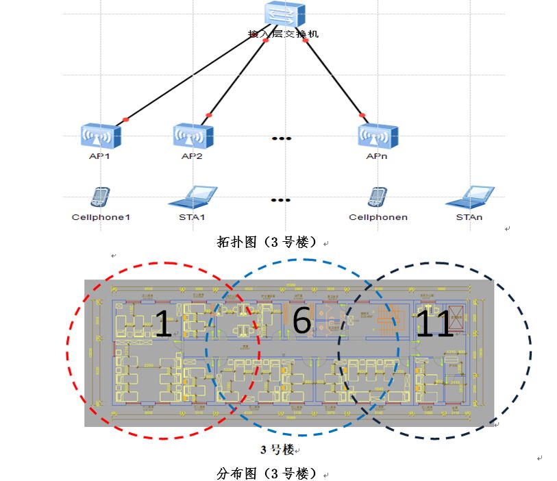 医院无线网络全覆盖,医院无线ap覆盖方案